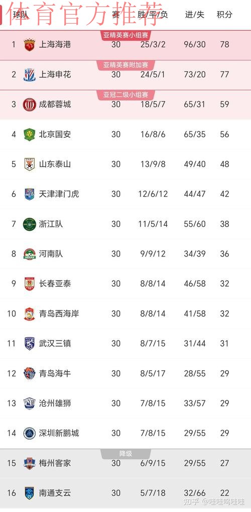 2024中超前两轮：关注度提高 竞技数据上涨